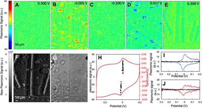 Plasmonic Imaging of Electrochemical Reactions at Individual Prussian Blue Nanoparticles